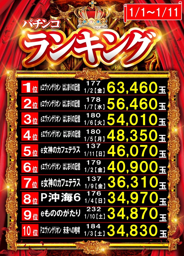 丸三大田中央店の最新情報画像