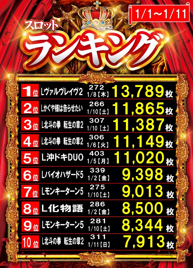 丸三大田中央店の最新情報画像