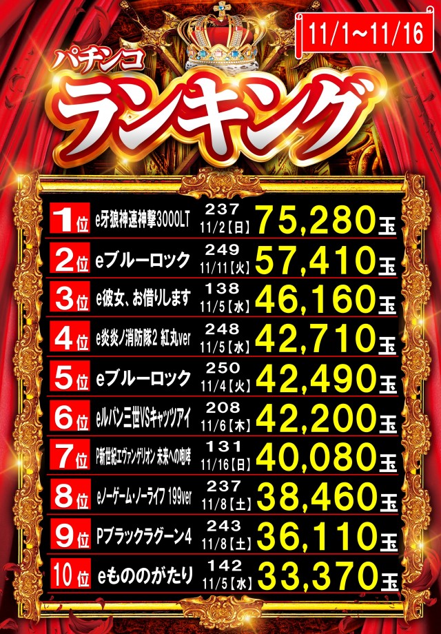 丸三大田中央店の最新情報画像