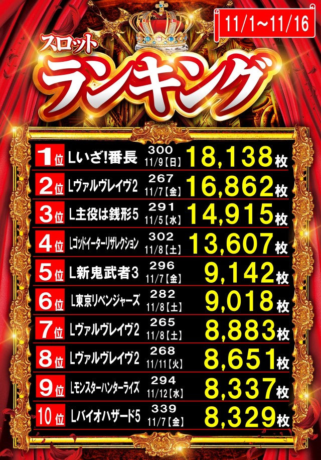 丸三大田中央店の最新情報画像