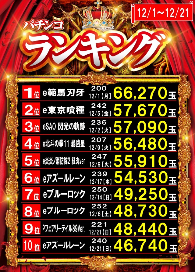 丸三大田中央店の最新情報画像