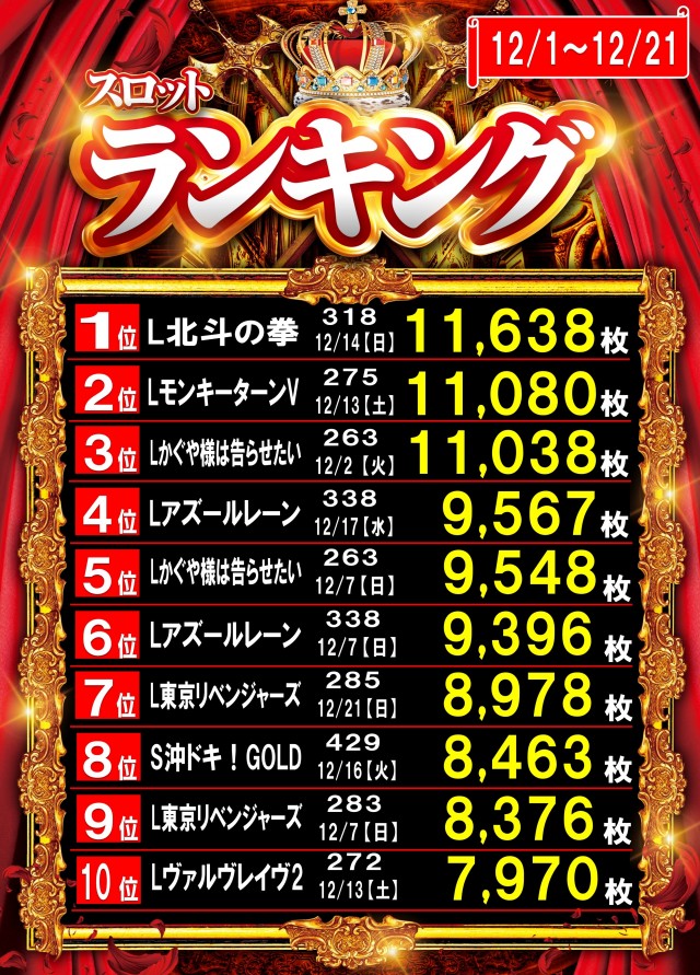 丸三大田中央店の最新情報画像