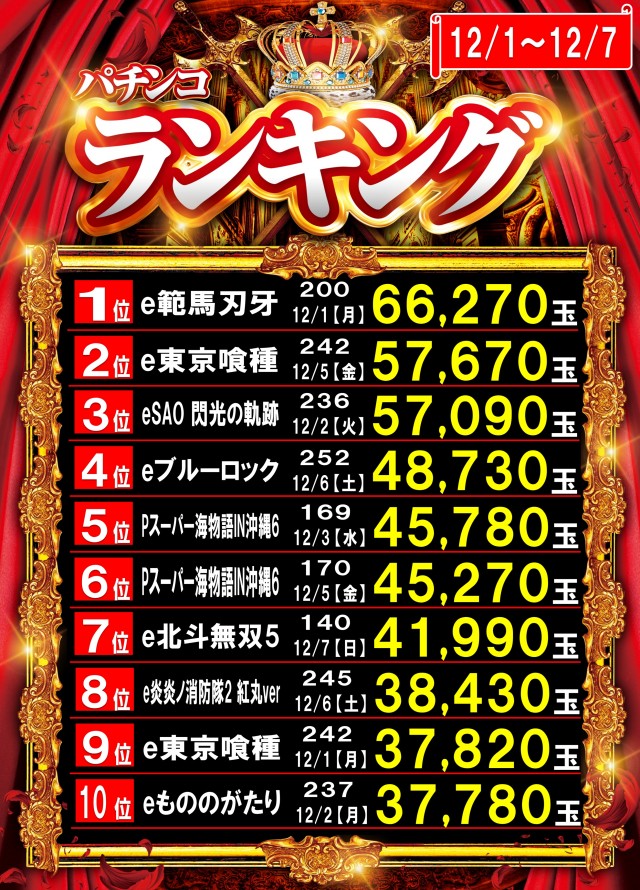 丸三大田中央店の最新情報画像