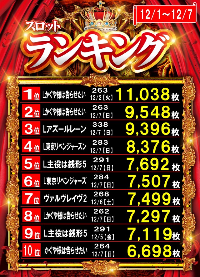 丸三大田中央店の最新情報画像