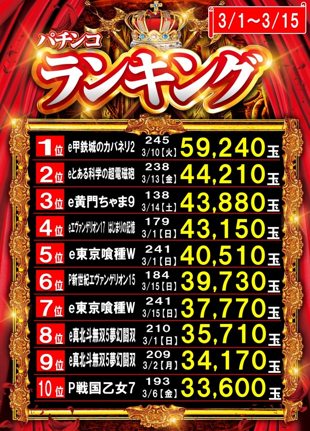 丸三大田中央店の最新情報画像