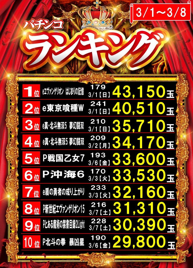 丸三大田中央店の最新情報画像