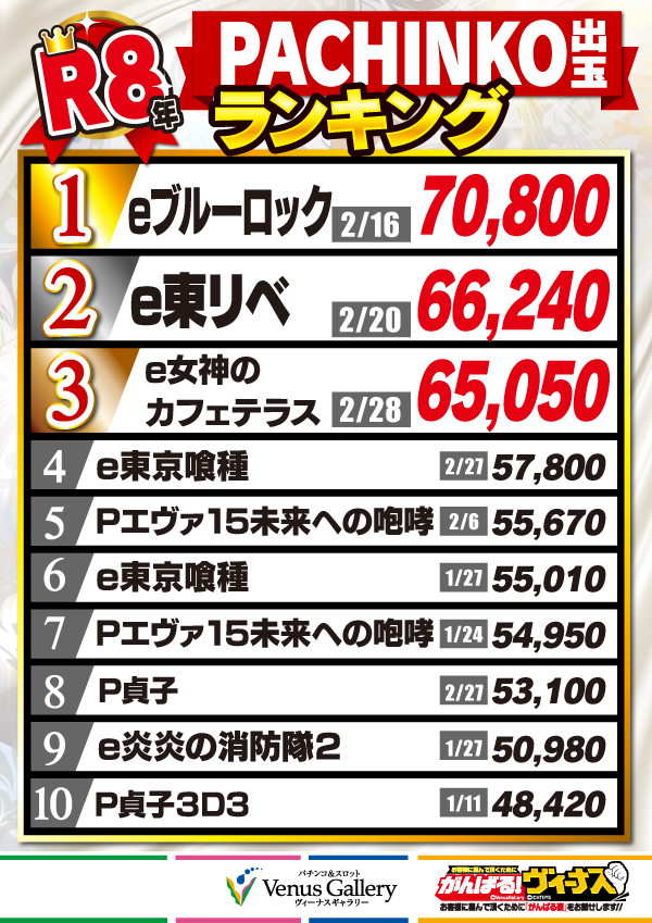 ヴィーナスギャラリー大分Ⅰ店の最新情報画像