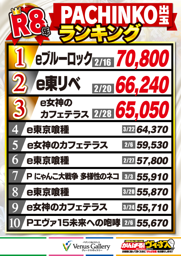 ヴィーナスギャラリー大分Ⅰ店の最新情報画像