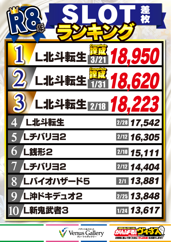 ヴィーナスギャラリー大分Ⅰ店の最新情報画像