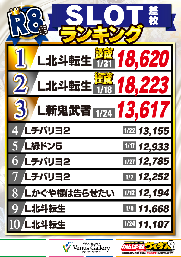 ヴィーナスギャラリー大分Ⅰ店の最新情報画像