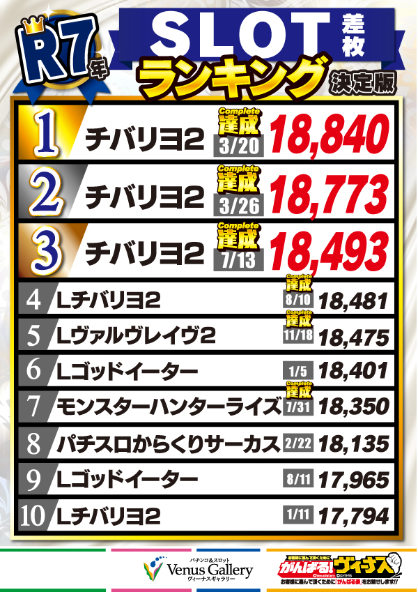 ヴィーナスギャラリー大分Ⅰ店の最新情報画像