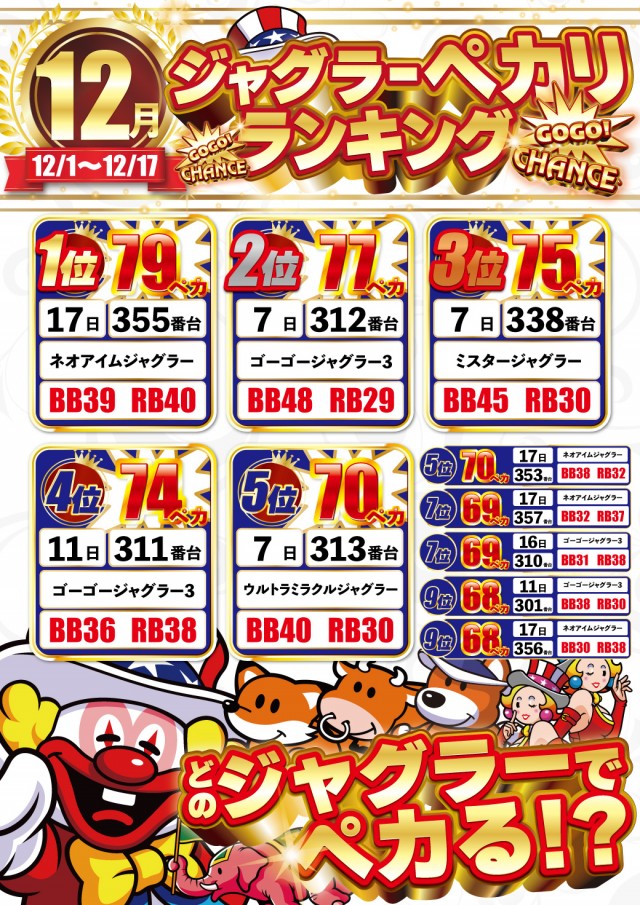 DELUXE 7西横浜店の最新情報画像