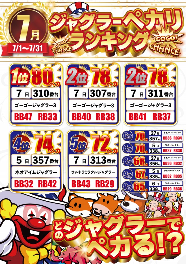 DELUXE 7西横浜店の最新情報画像