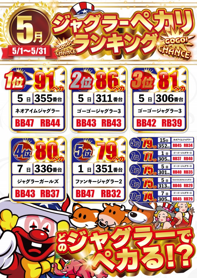 DELUXE 7西横浜店の最新情報画像
