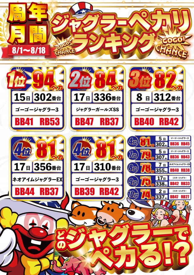 DELUXE 7西横浜店の最新情報画像