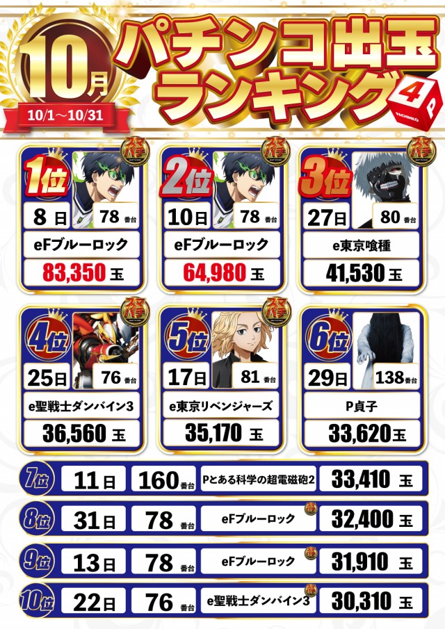 DELUXE 7西横浜店の最新情報画像