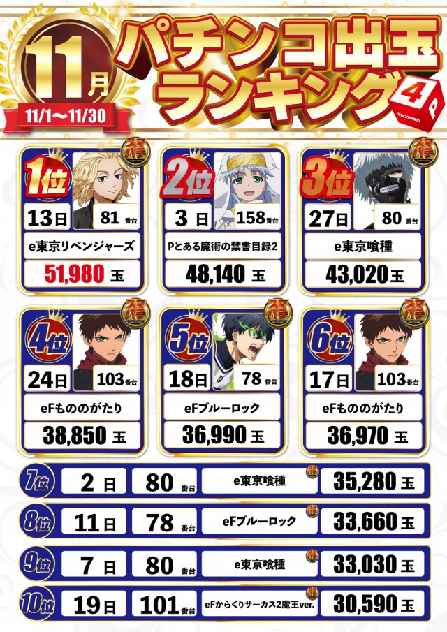 DELUXE 7西横浜店の最新情報画像