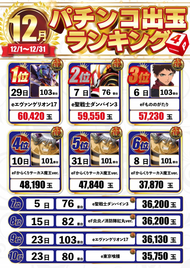 DELUXE 7西横浜店の最新情報画像