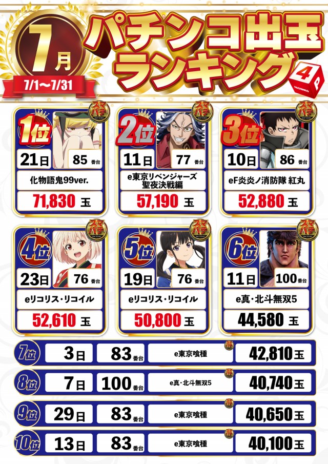 DELUXE 7西横浜店の最新情報画像