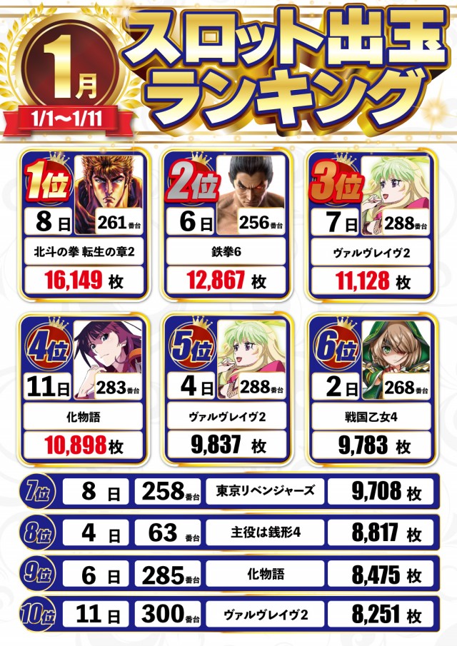 DELUXE 7西横浜店の最新情報画像