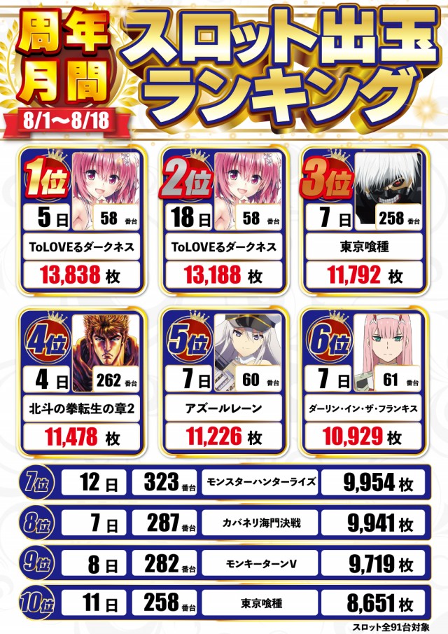 DELUXE 7西横浜店の最新情報画像