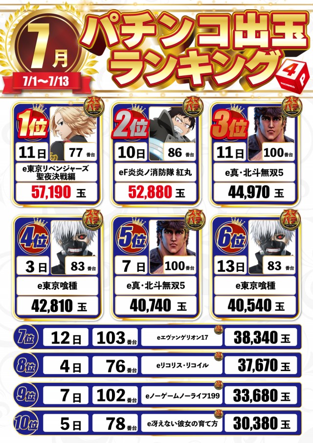 DELUXE 7西横浜店の最新情報画像