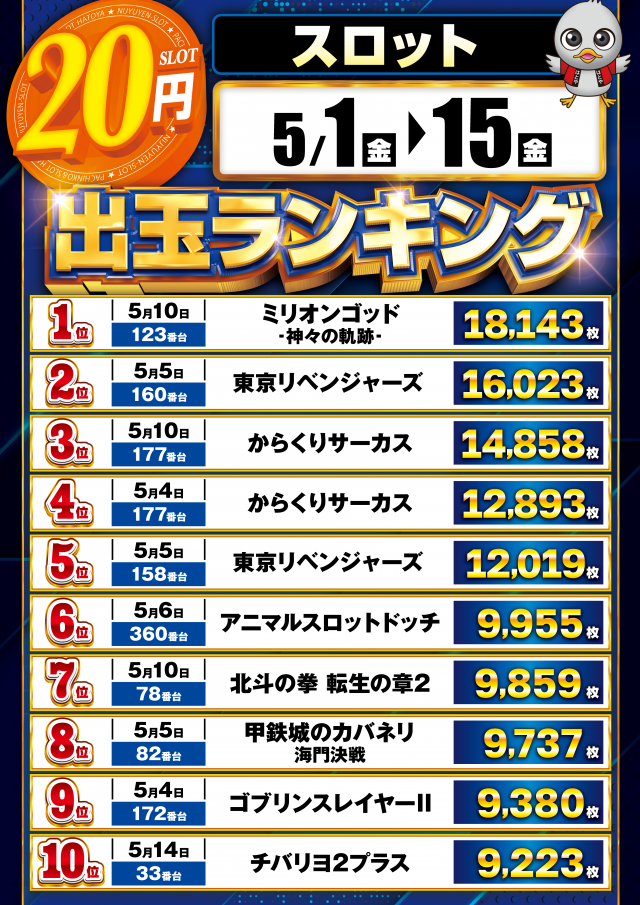 スロットハトヤの最新情報画像