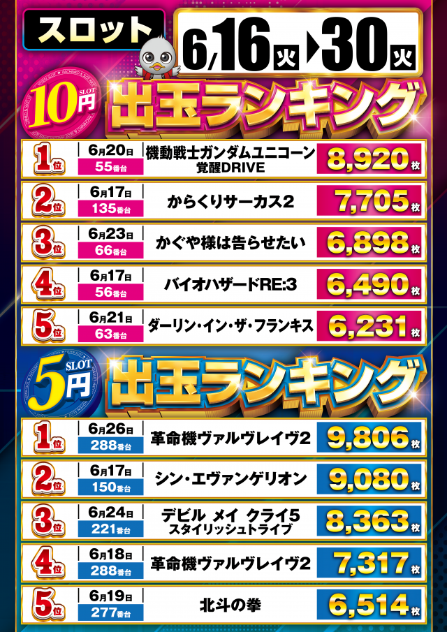 スロットハトヤの最新情報画像