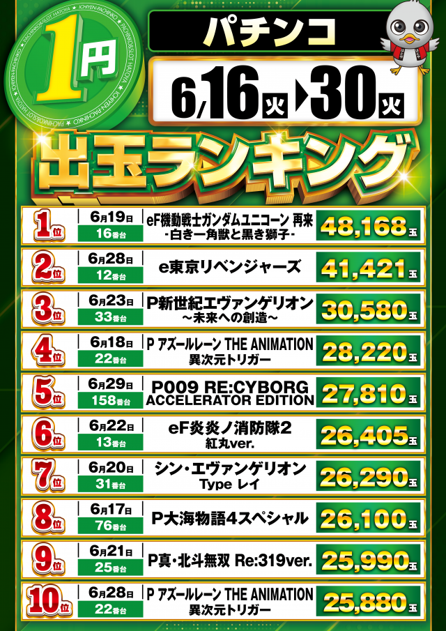 スロットハトヤの最新情報画像