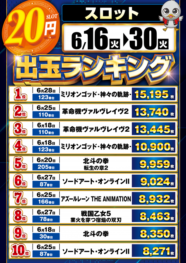 スロットハトヤの最新情報画像