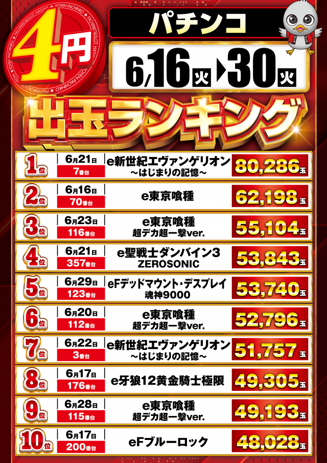 スロットハトヤの最新情報画像