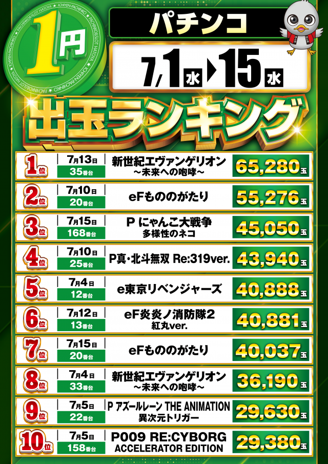 スロットハトヤの最新情報画像