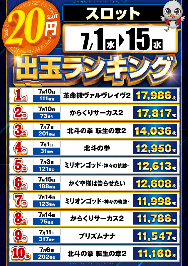 スロットハトヤの最新情報画像