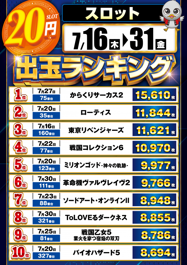 スロットハトヤの最新情報画像