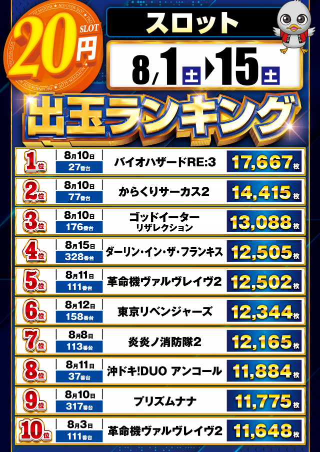 スロットハトヤの最新情報画像