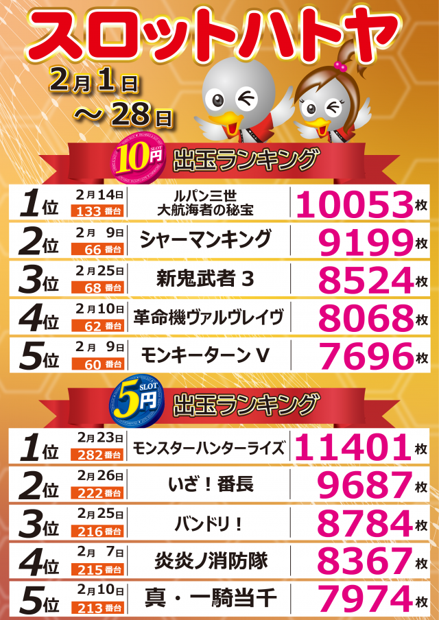 スロットハトヤの最新情報画像