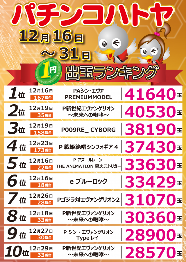 スロットハトヤの最新情報画像