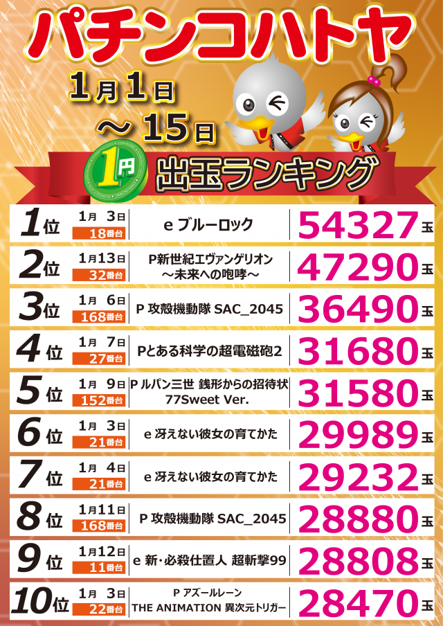 スロットハトヤの最新情報画像