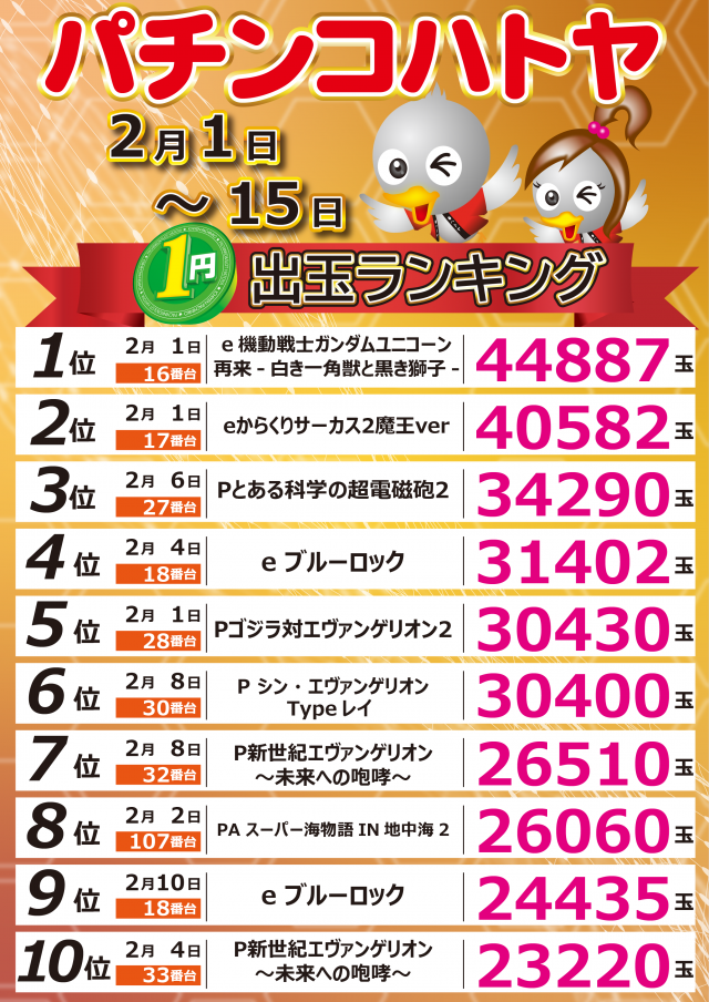 スロットハトヤの最新情報画像