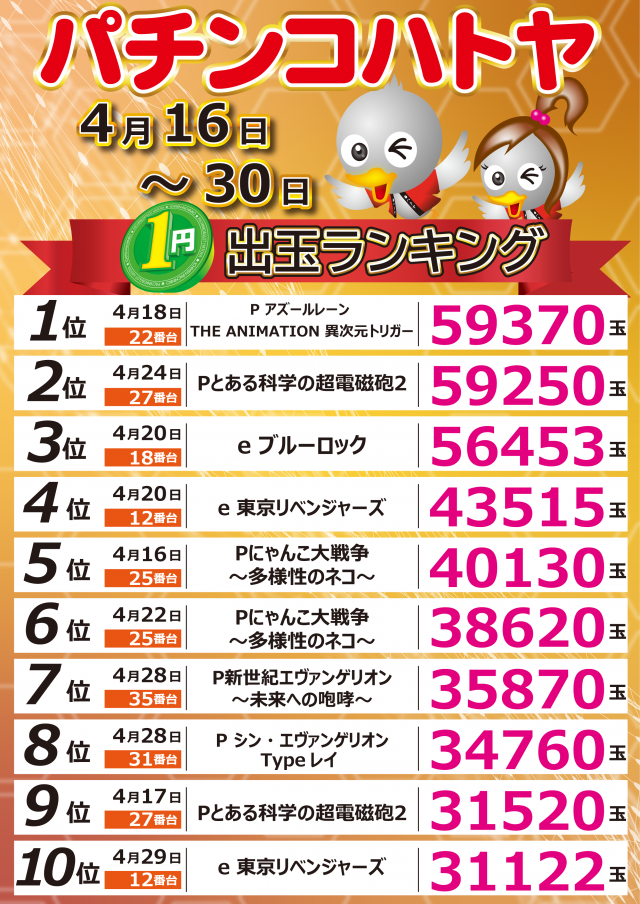 スロットハトヤの最新情報画像