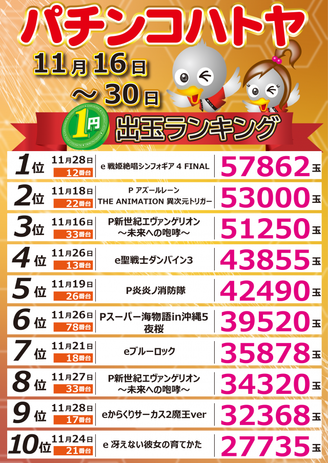 スロットハトヤの最新情報画像