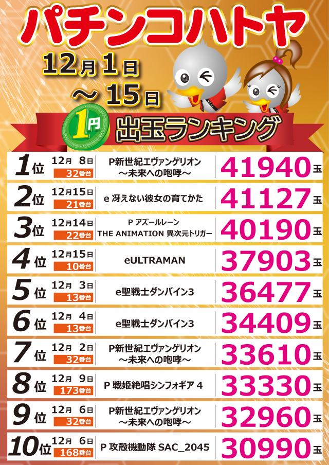 スロットハトヤの最新情報画像