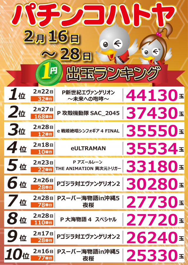スロットハトヤの最新情報画像