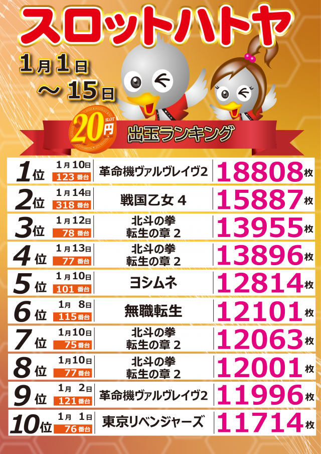 スロットハトヤの最新情報画像