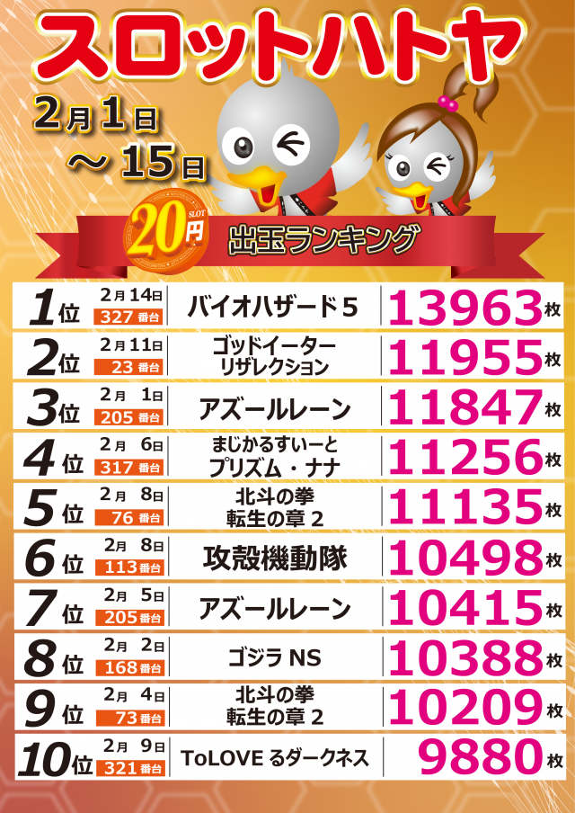 スロットハトヤの最新情報画像