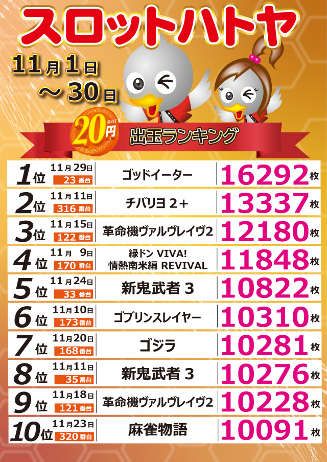 スロットハトヤの最新情報画像