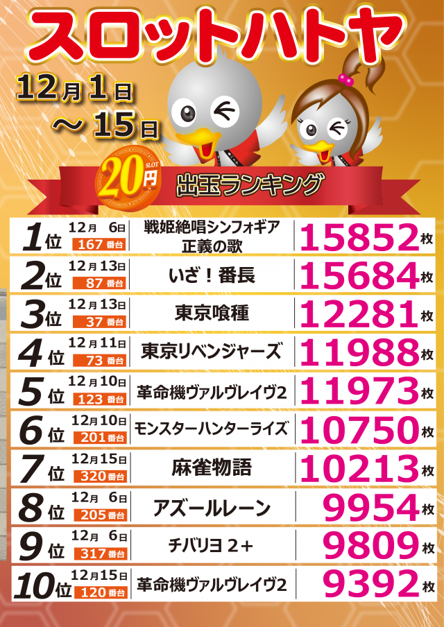 スロットハトヤの最新情報画像