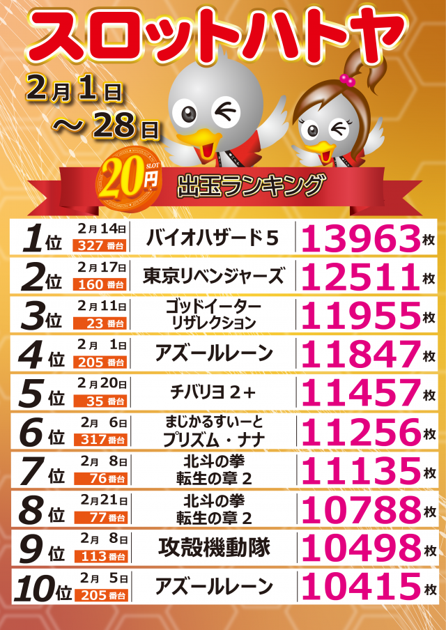 スロットハトヤの最新情報画像