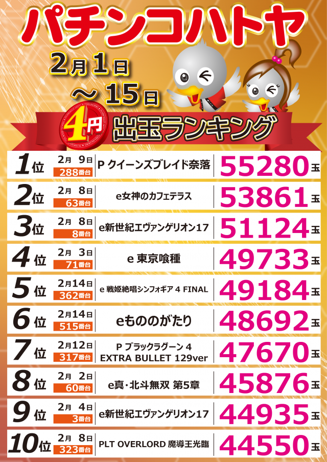 スロットハトヤの最新情報画像