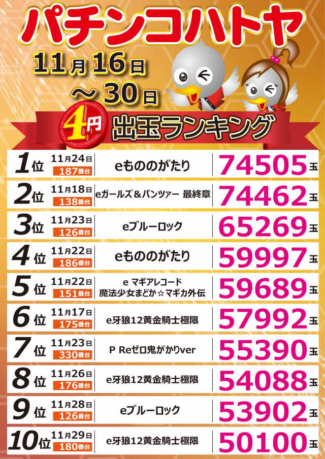 スロットハトヤの最新情報画像